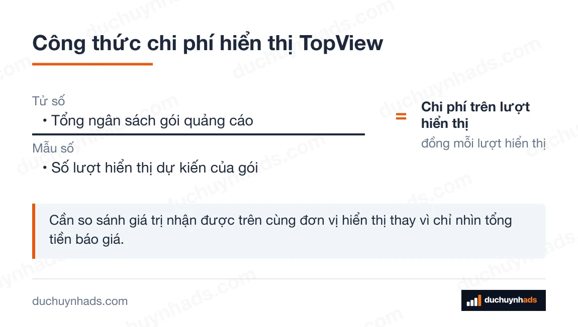 Công thức Chi phí trên lượt hiển thị: Tổng ngân sách gói quảng cáo chia cho Số lượt hiển thị dự kiến của gói