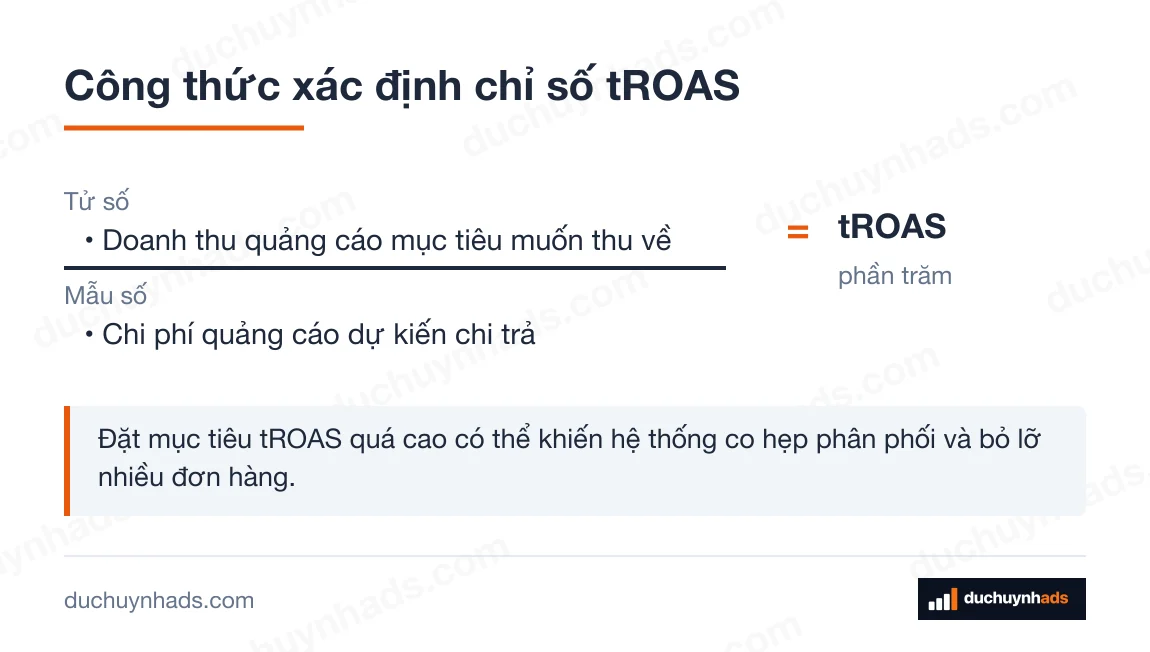 Công thức tROAS: Doanh thu quảng cáo mục tiêu muốn thu về chia cho Chi phí quảng cáo dự kiến chi trả