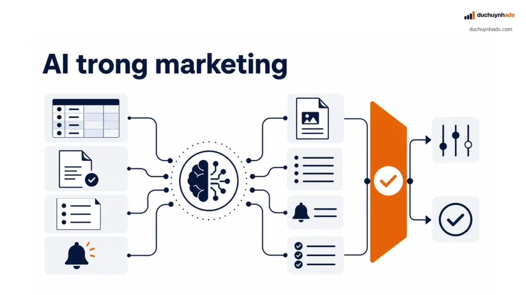 Ứng dụng AI trong marketing cho báo cáo và vận hành quảng cáo